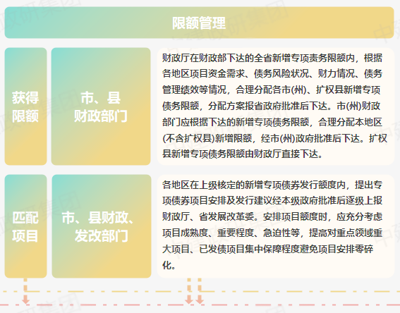 專項債申報全流程  2023專項債券申報發(fā)行工作全流程