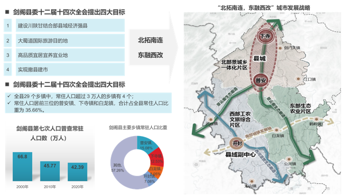 劍閣縣金劍工業(yè)園區(qū)產(chǎn)業(yè)規(guī)劃及控制性詳細(xì)規(guī)劃