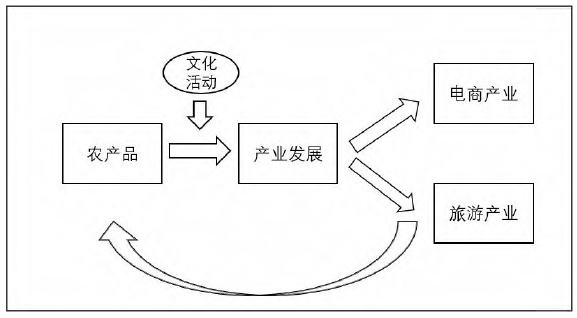 鄉(xiāng)村振興背景下安徽省碭山縣特色小鎮(zhèn)協(xié)同建設(shè)路徑