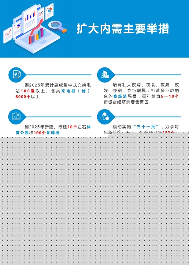 《商丘市實施擴(kuò)大內(nèi)需戰(zhàn)略三年行動方案（2023—2025年）》解讀發(fā)布