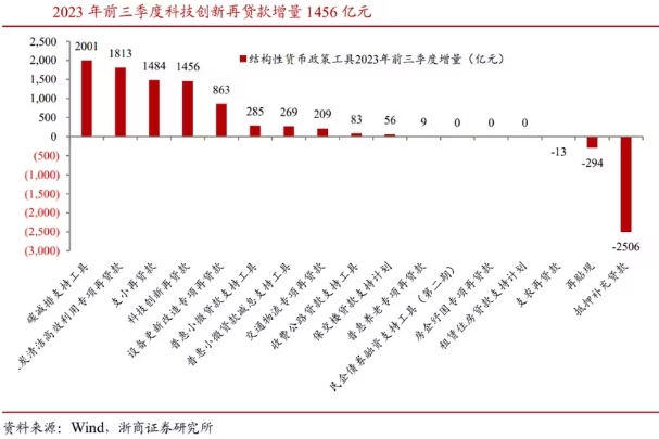 新質(zhì)生產(chǎn)力具體支持政策措施有哪些？貨幣金融、財(cái)政、產(chǎn)業(yè)及地方政策