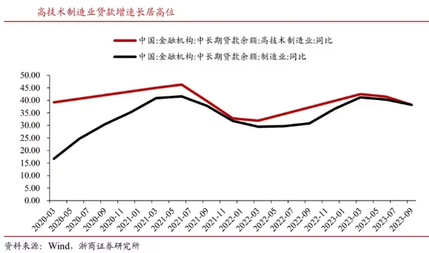 新質(zhì)生產(chǎn)力具體支持政策措施有哪些？貨幣金融、財(cái)政、產(chǎn)業(yè)及地方政策