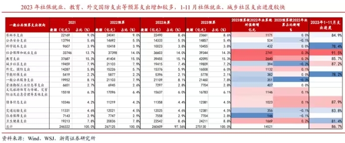 新質(zhì)生產(chǎn)力具體支持政策措施有哪些？貨幣金融、財(cái)政、產(chǎn)業(yè)及地方政策