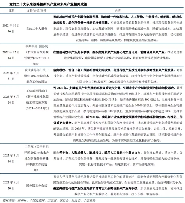 新質(zhì)生產(chǎn)力具體支持政策措施有哪些？貨幣金融、財(cái)政、產(chǎn)業(yè)及地方政策
