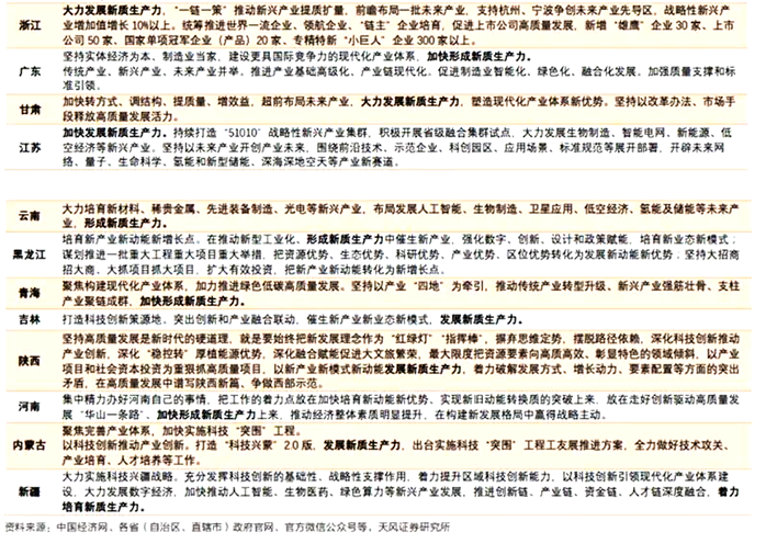 新質(zhì)生產(chǎn)力地方政策