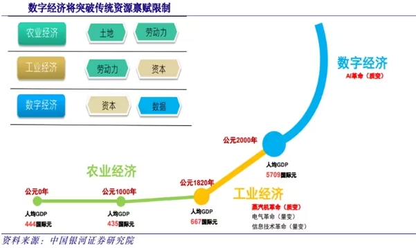 數(shù)字經(jīng)濟引領(lǐng)新質(zhì)生產(chǎn)力存的問題？數(shù)字經(jīng)濟如何引領(lǐng)新質(zhì)生產(chǎn)力