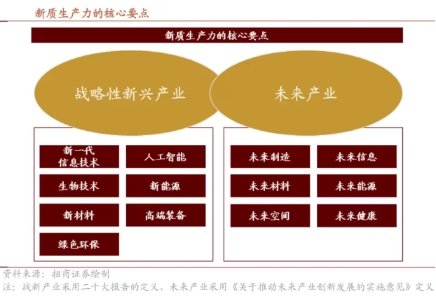 什么是新質生產力？新質生產力包括哪些具體內容和特點