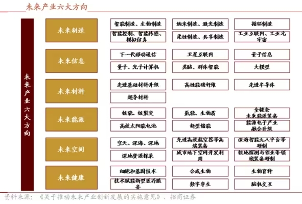 什么是新質生產力？新質生產力包括哪些具體內容和特點