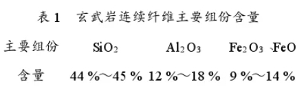 玄武巖連續(xù)纖維的性能及應(yīng)用分析