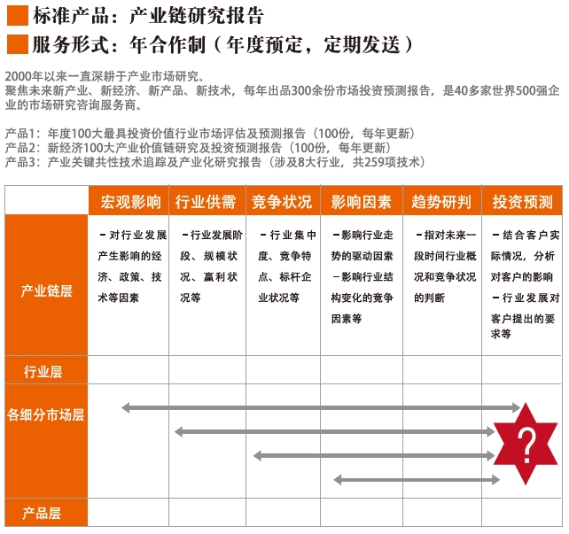 為什么要做市場研究？市場研究的方法及案例