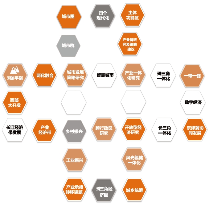 戰(zhàn)略規(guī)劃咨詢服務內容包括哪些?如何做戰(zhàn)略咨詢?服務對象及案例分析 戰(zhàn)略規(guī)劃咨詢服務內容包括哪些?如何做戰(zhàn)略咨詢?服務對象及案例分析