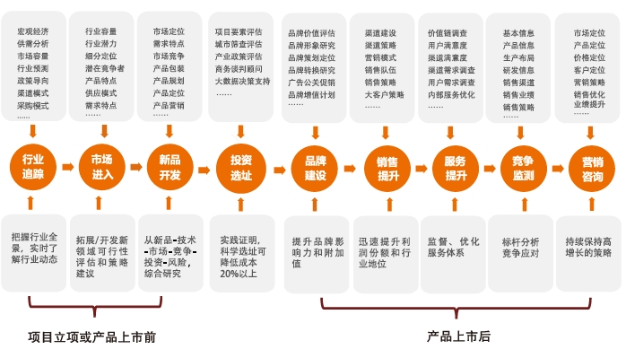 戰(zhàn)略規(guī)劃咨詢服務內容包括哪些?如何做戰(zhàn)略咨詢?服務對象及案例分析 戰(zhàn)略規(guī)劃咨詢服務內容包括哪些?如何做戰(zhàn)略咨詢?服務對象及案例分析