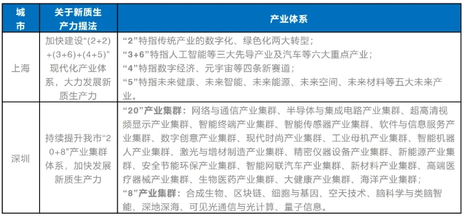 蓄能新質(zhì)生產(chǎn)力 新質(zhì)產(chǎn)業(yè)園的“新”思考 蓄能新質(zhì)生產(chǎn)力 新質(zhì)產(chǎn)業(yè)園的“新”思考