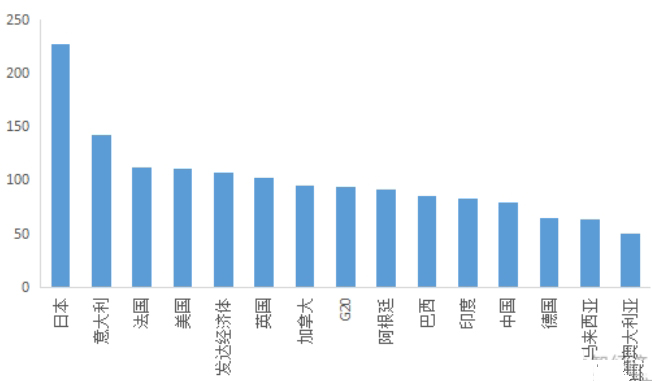 中國(guó)政府部門債務(wù)現(xiàn)狀   政府如何化債？