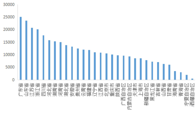 中國(guó)政府部門債務(wù)現(xiàn)狀   政府如何化債？