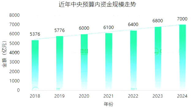 中央預(yù)算內(nèi)投資專項(xiàng)管理辦法最新政策