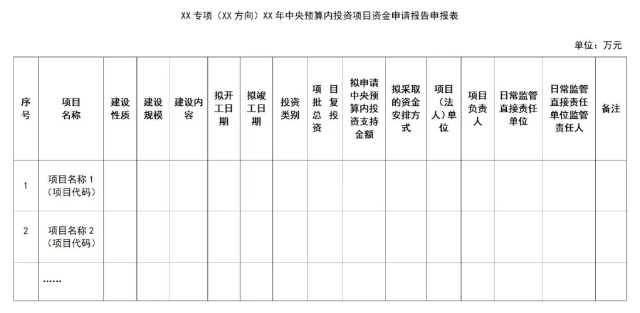 資金申請報(bào)告編寫申報(bào)表
