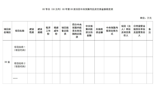 專項(xiàng)（XX方向）XX年中央預(yù)算內(nèi)投資項(xiàng)目資金申請報(bào)告