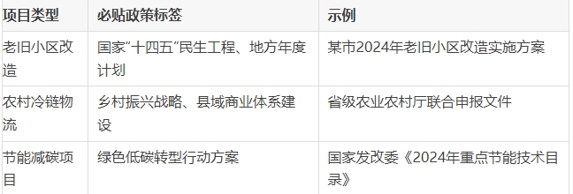 中央預算內(nèi)資金實操指南：如何高效申報、準備材料、避開“雷區(qū)”？