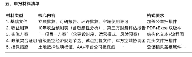 低空經(jīng)濟(jì)專項(xiàng)債領(lǐng)域及包裝思路指南（2025版）
