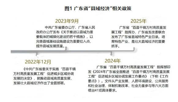 廣東省“縣域經(jīng)濟(jì)”相關(guān)政策