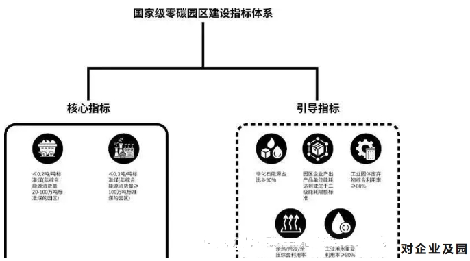 區(qū)的現(xiàn)實影響