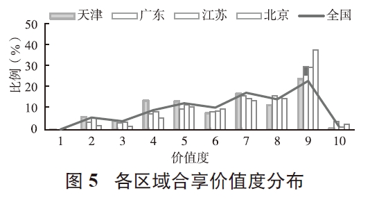 基于專(zhuān)利技術(shù)狀況分析的天津低空經(jīng)濟(jì)發(fā)展策略