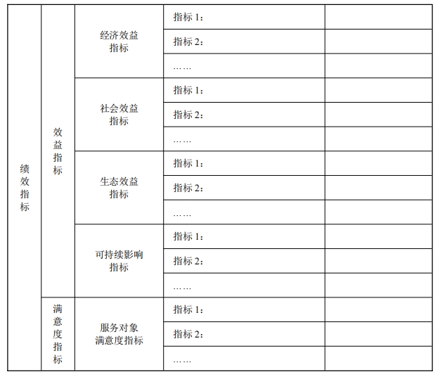 2025年中央生態(tài)環(huán)境資金項目儲備庫入庫指南之大氣污染防治項目