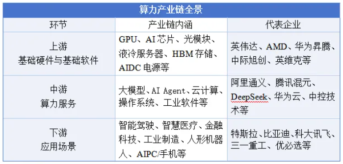 “十五五”時(shí)期，地方如何發(fā)展算力產(chǎn)業(yè)新質(zhì)生產(chǎn)力
